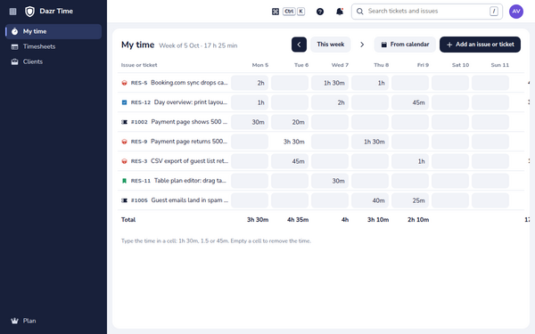 A week in Dazr Time: hours per issue and ticket for each day